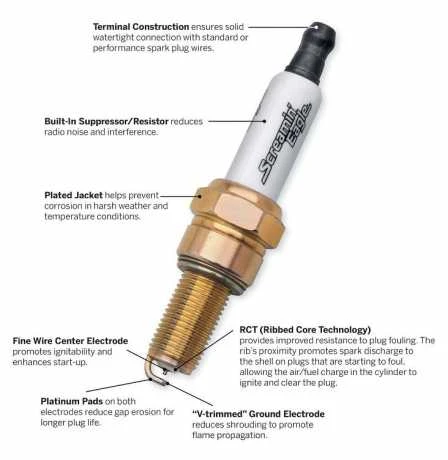 Harley Davidson Screamin Eagle Performance Zündkerzen 2 Harley Davidson Screamin Eagle Performance Zündkerzen – Bild 2
